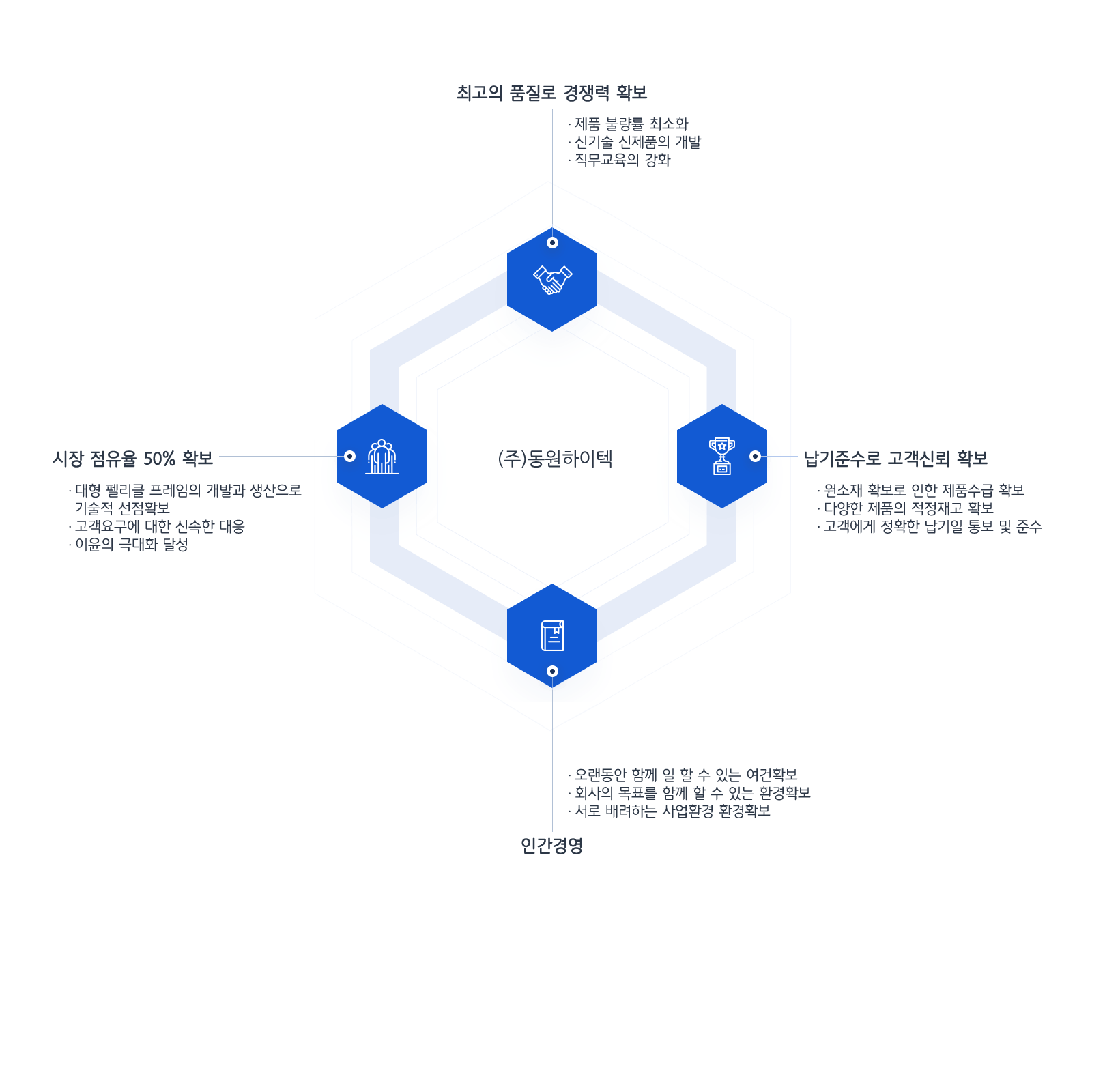 사업영역2